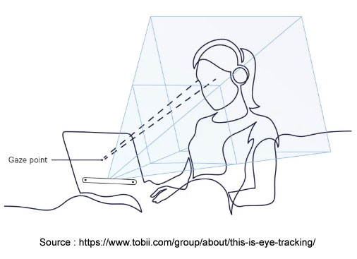 une femme regarde un écran - eye tracking